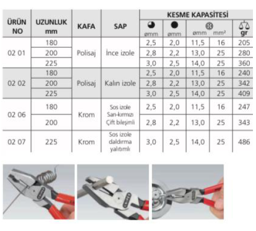 Ağır Tip Kombine Penseler