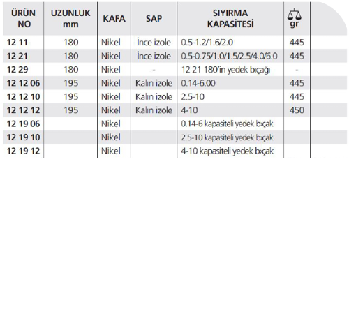 12 OTOMATİK KABLO SIYIRMA