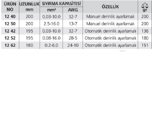 12 OTOMATİK KABLO SIYIRICI