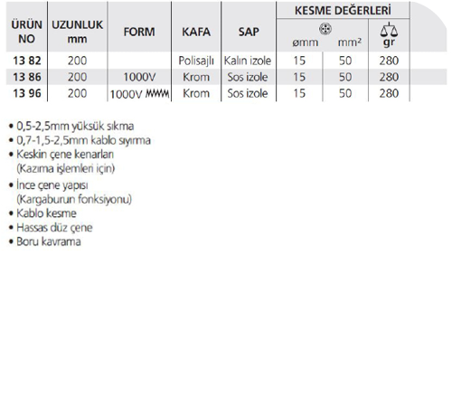 13 ÇOK FONKSİYONLU ELEKTRİKÇİ PENSESİ