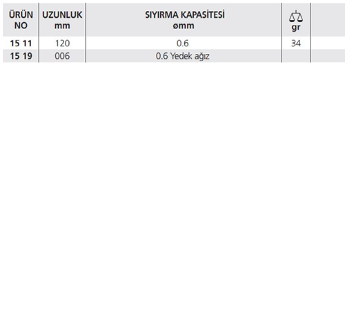 15 KABLO SIYIRMA CIMBIZI