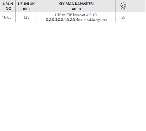 16 KABLO SIYIRMA ALETİ