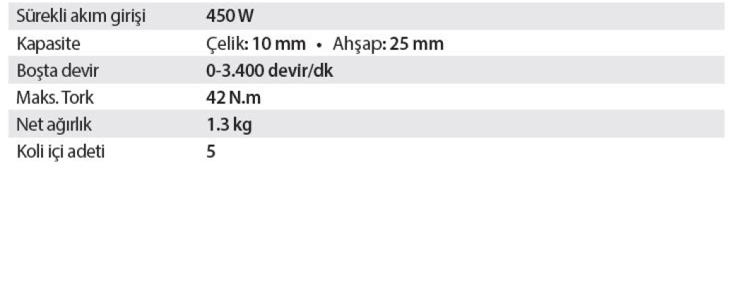 MAKİTA 6412 / DARBESİZ MATKAPLAR